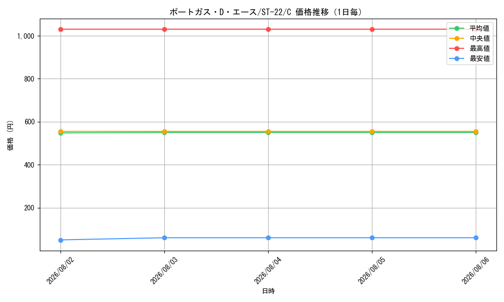 graph_card79907_series68954_rarity122619_day