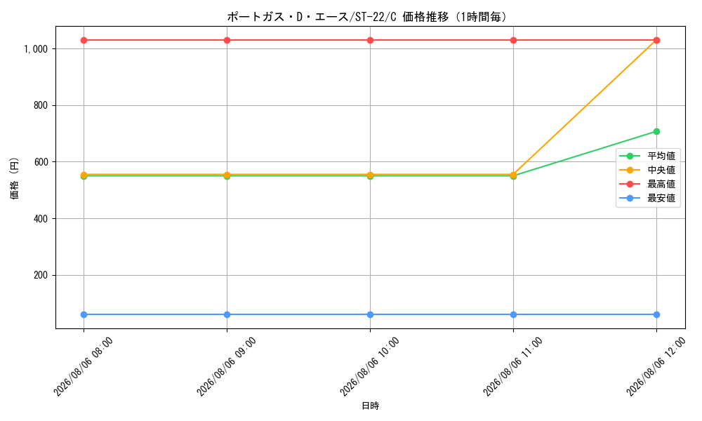 graph_card79907_series68954_rarity122619_hour