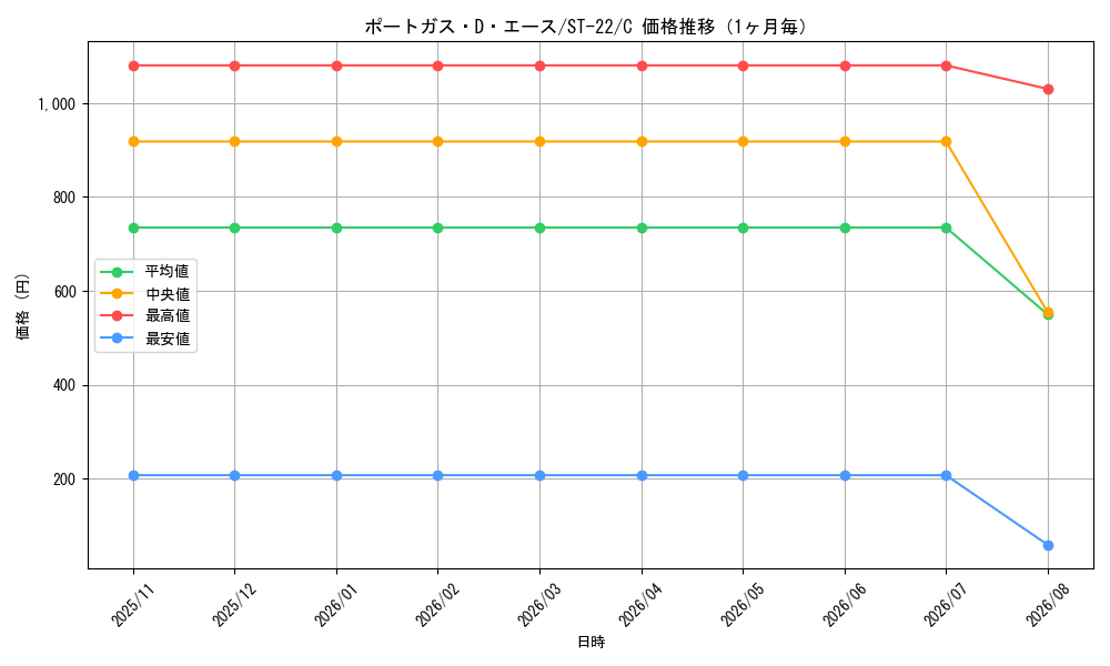 graph_card79907_series68954_rarity122619_month