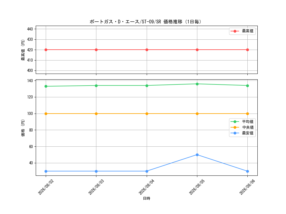 graph_card79907_series69210_rarity122621_day