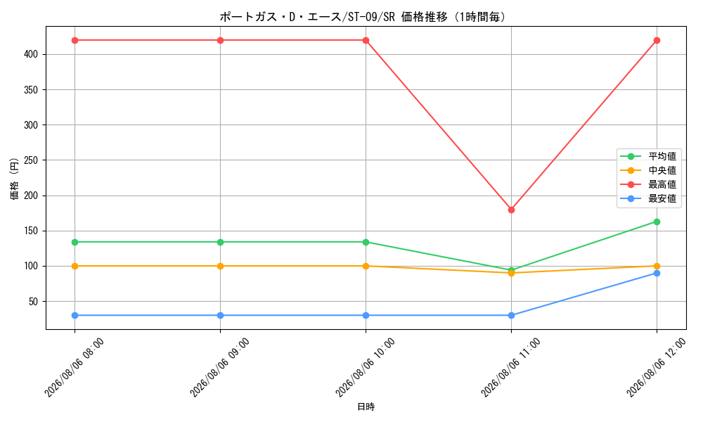 graph_card79907_series69210_rarity122621_hour
