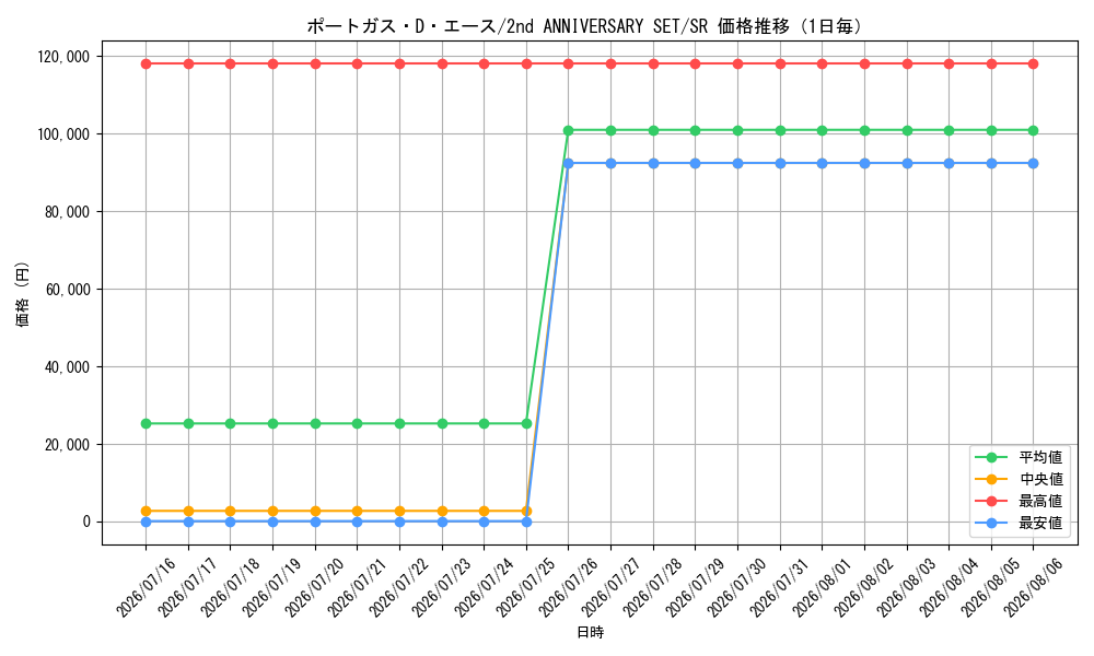 graph_card79907_series69758_rarity122621_day