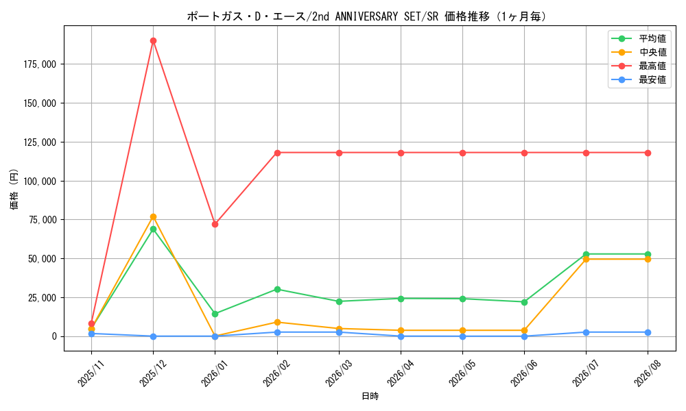 graph_card79907_series69758_rarity122621_month