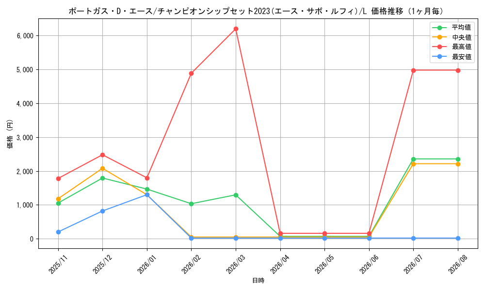 graph_card79907_series69769_rarity123219_month