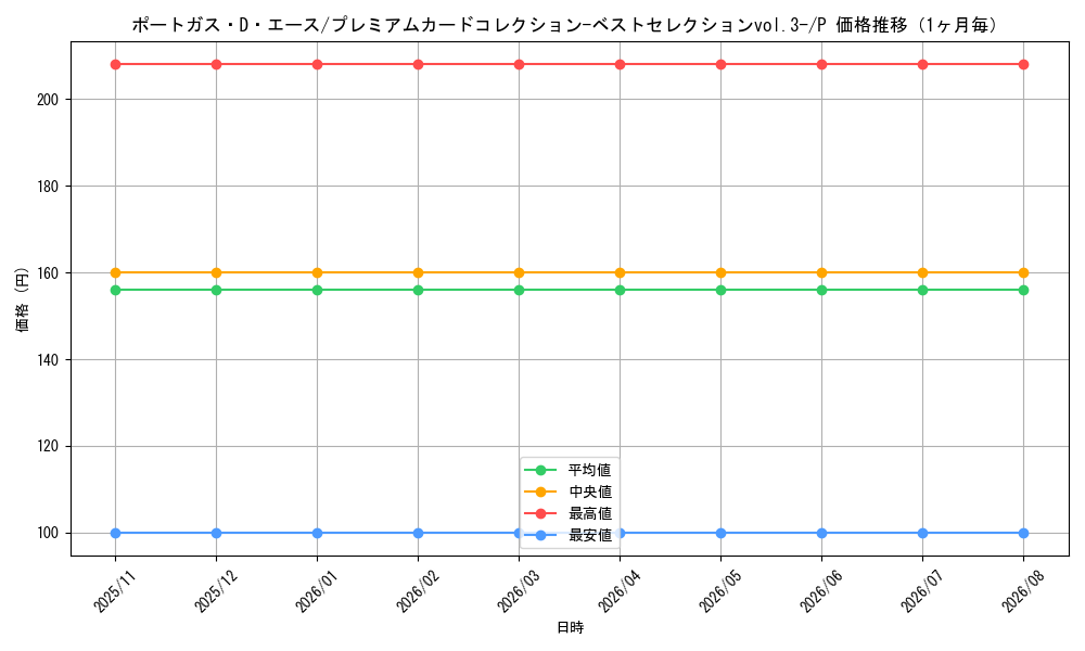 graph_card79907_series69774_rarity122801_month