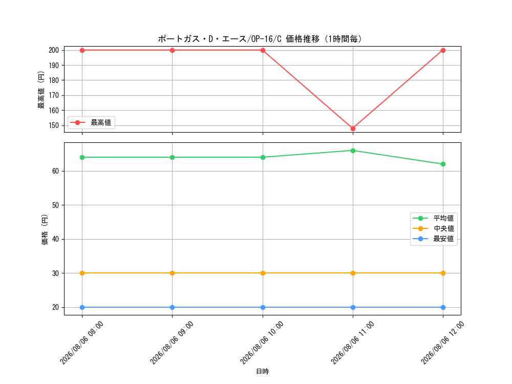 graph_card79907_series7472788_rarity122619_hour