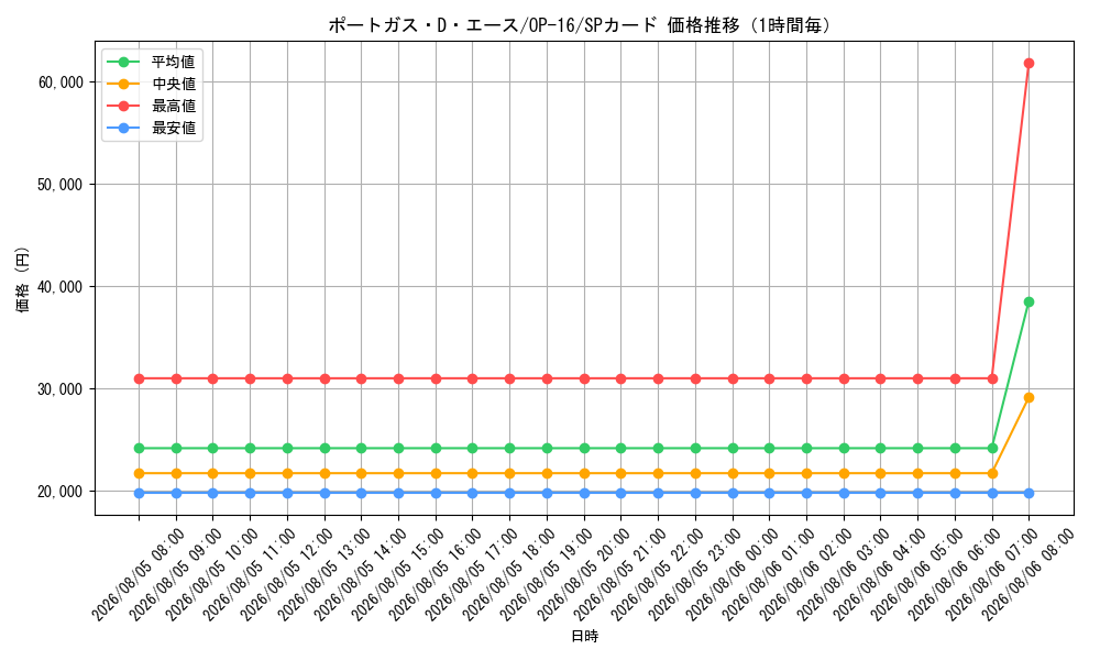 graph_card79907_series7472788_rarity122932_hour