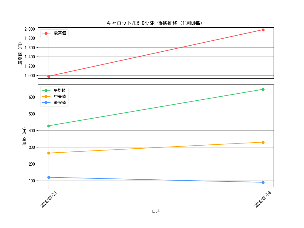 graph_card79908_series2783825_rarity122621_week