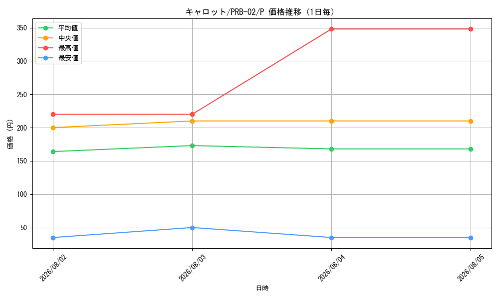 graph_card79908_series66038_rarity122801_day