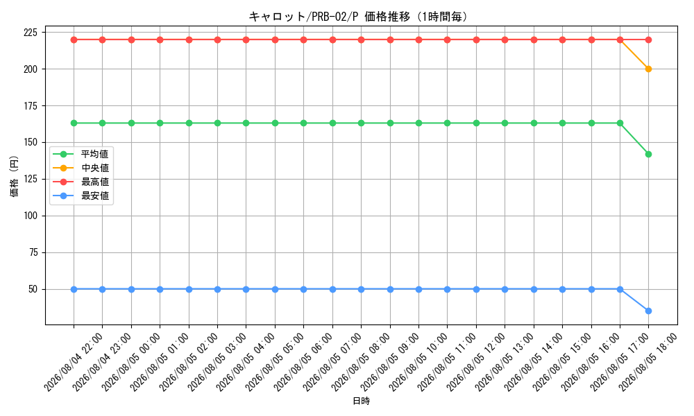 graph_card79908_series66038_rarity122801_hour