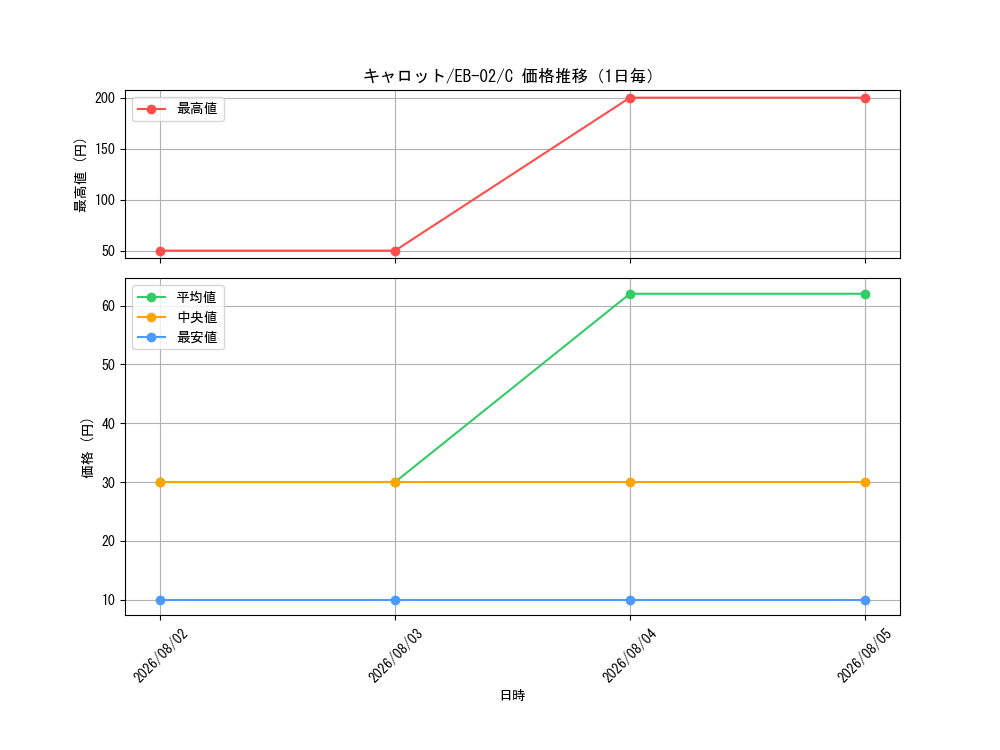 graph_card79908_series66673_rarity122619_day