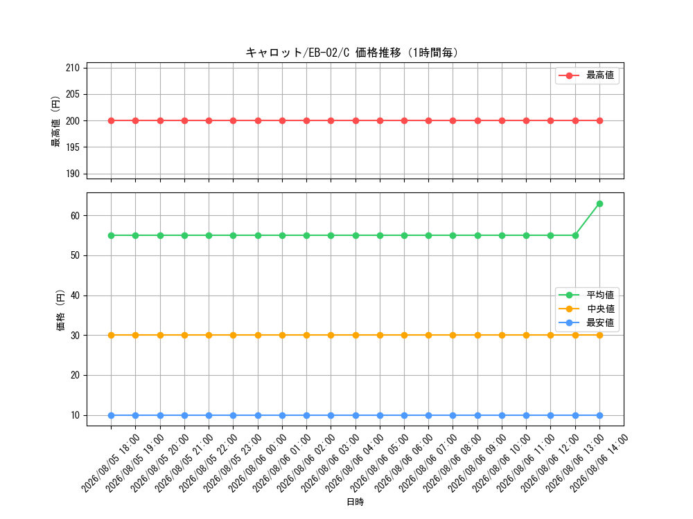 graph_card79908_series66673_rarity122619_hour