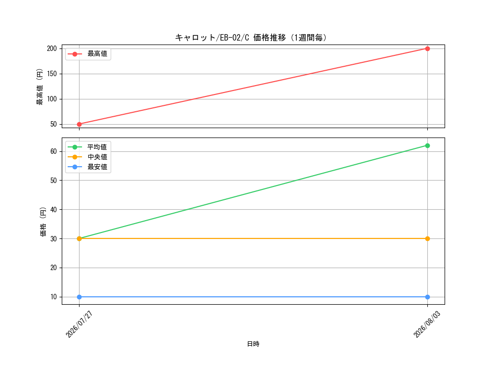 graph_card79908_series66673_rarity122619_week