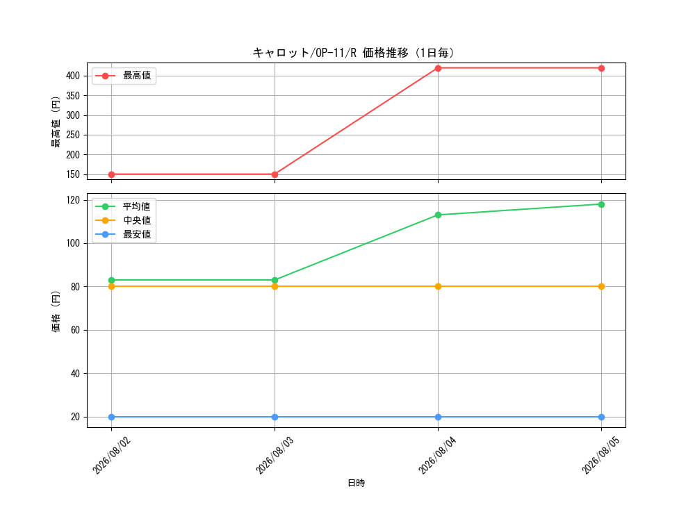 graph_card79908_series67186_rarity122622_day