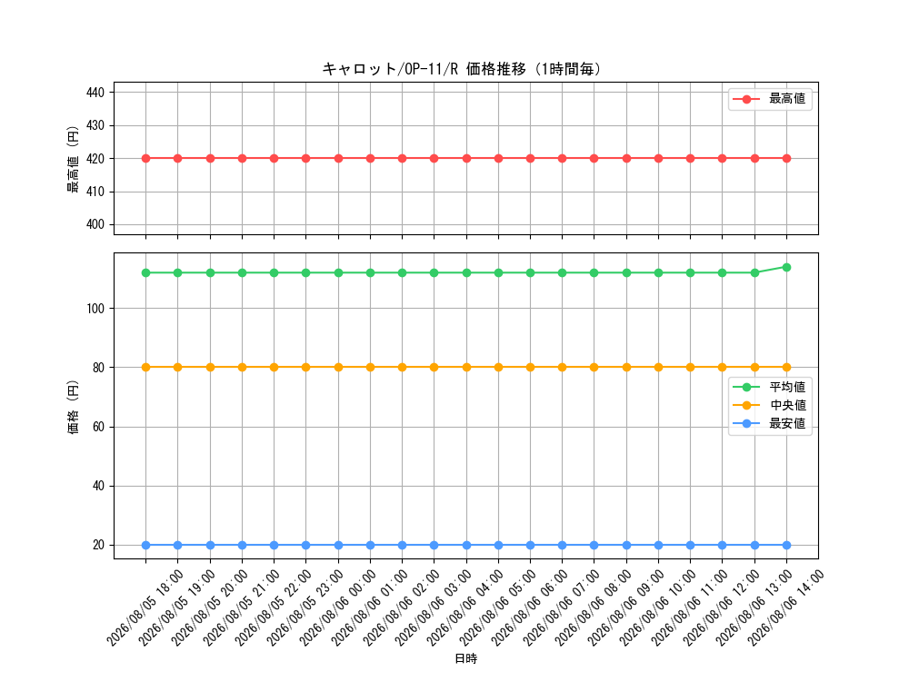 graph_card79908_series67186_rarity122622_hour