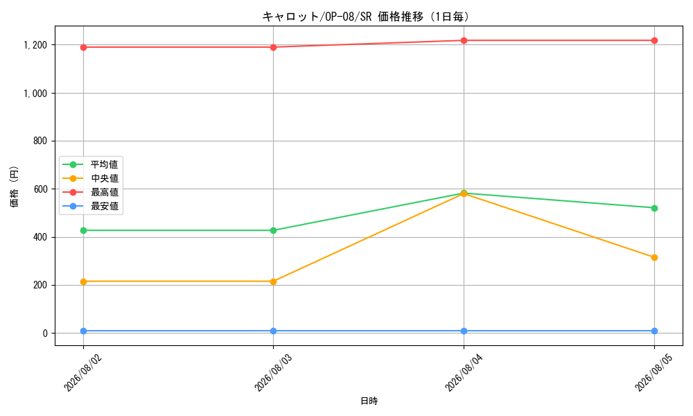 graph_card79908_series67649_rarity122621_day