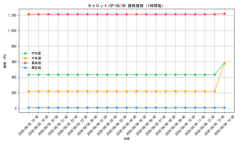 graph_card79908_series67649_rarity122621_hour