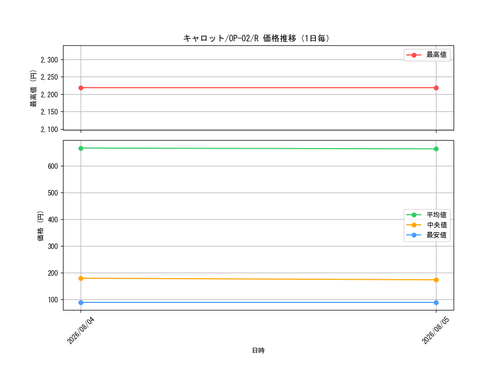 graph_card79908_series68556_rarity122622_day