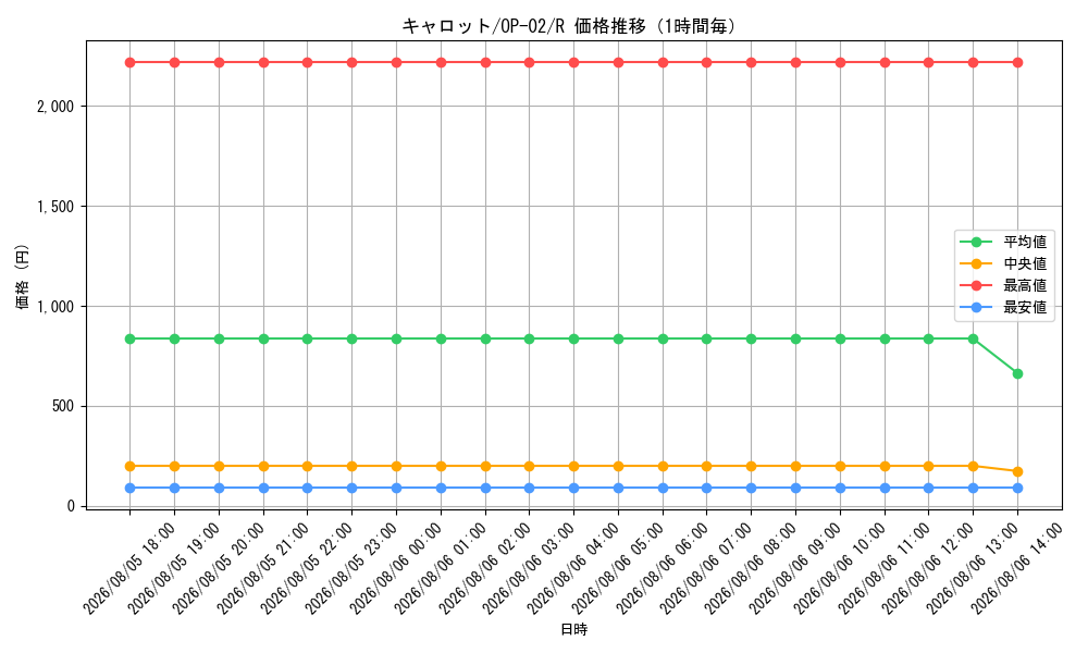 graph_card79908_series68556_rarity122622_hour