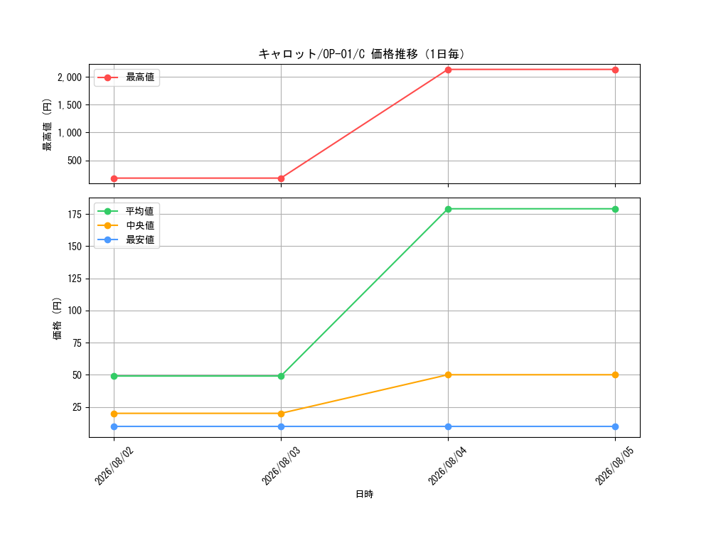 graph_card79908_series68710_rarity122619_day