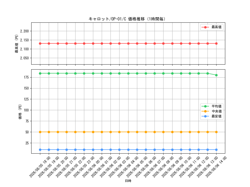 graph_card79908_series68710_rarity122619_hour