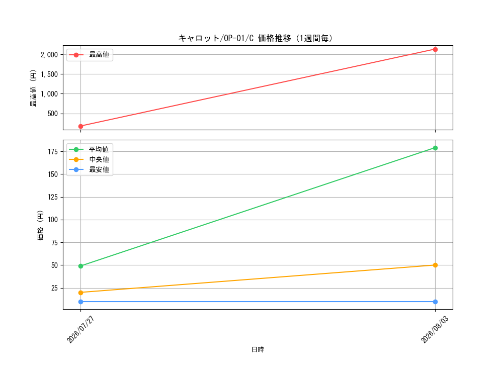graph_card79908_series68710_rarity122619_week