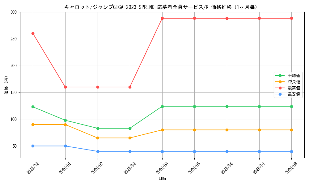 graph_card79908_series69428_rarity122622_month