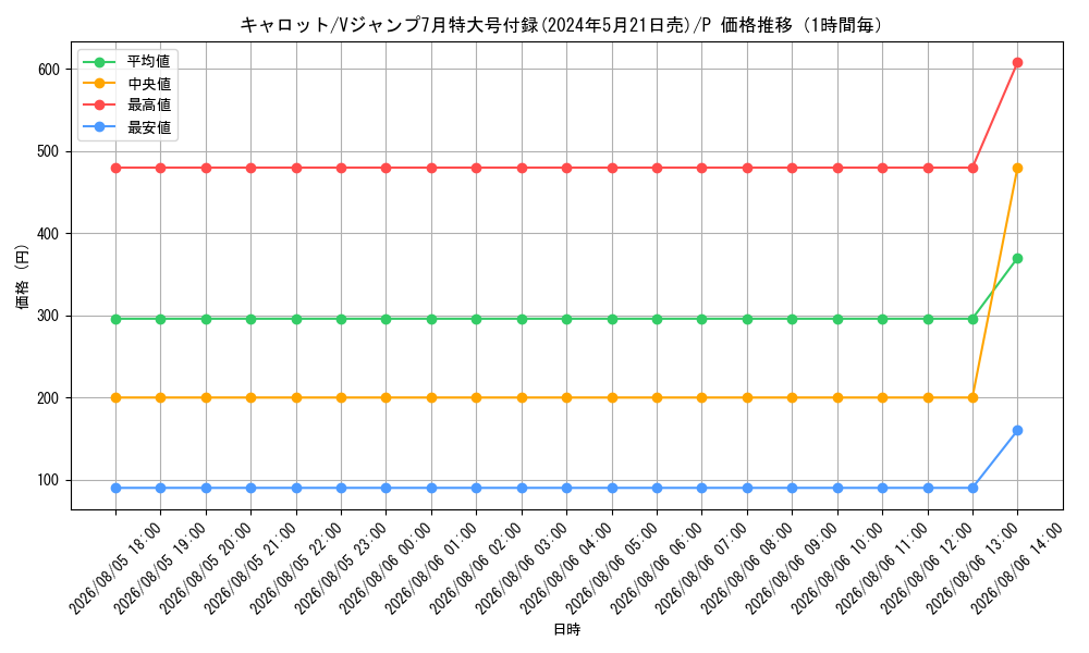 graph_card79908_series69638_rarity122801_hour
