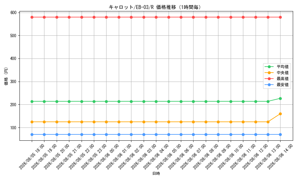 graph_card79908_series69861_rarity122622_hour