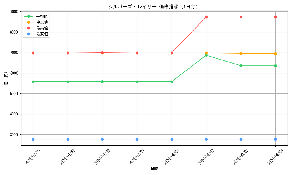 graph_card79917_day