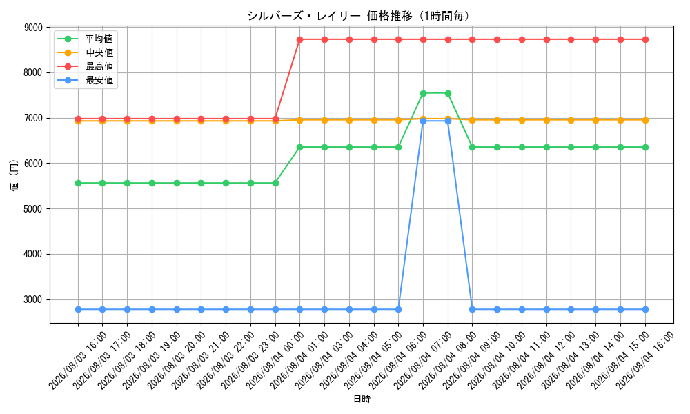 graph_card79917_hour