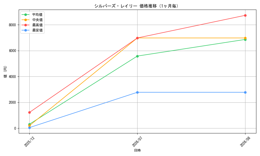 graph_card79917_month