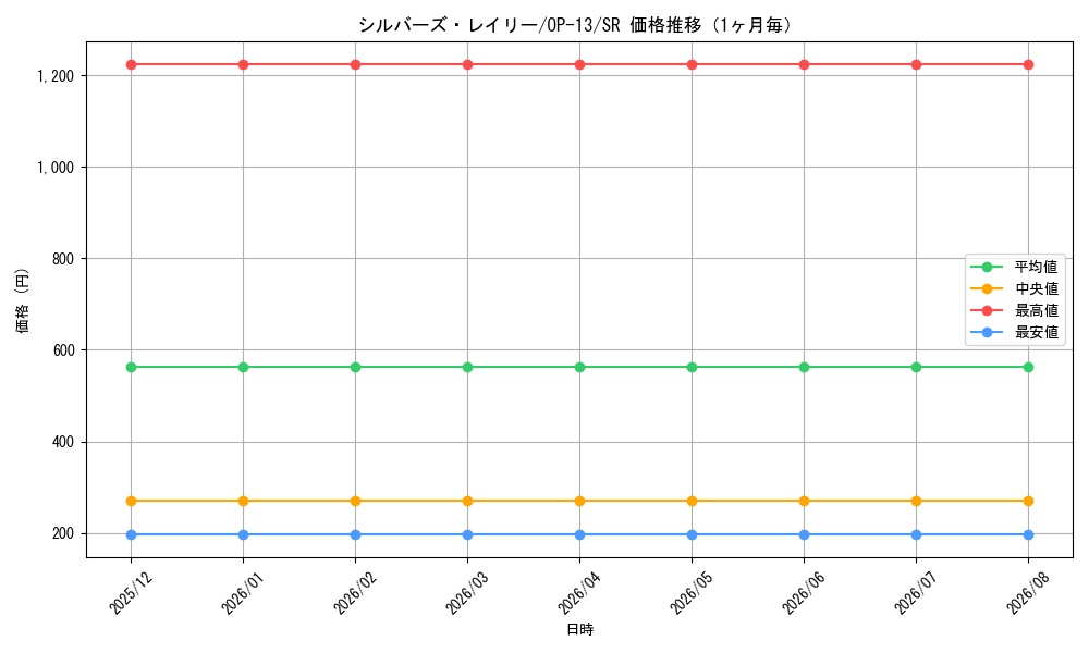 graph_card79917_series66858_rarity122621_month