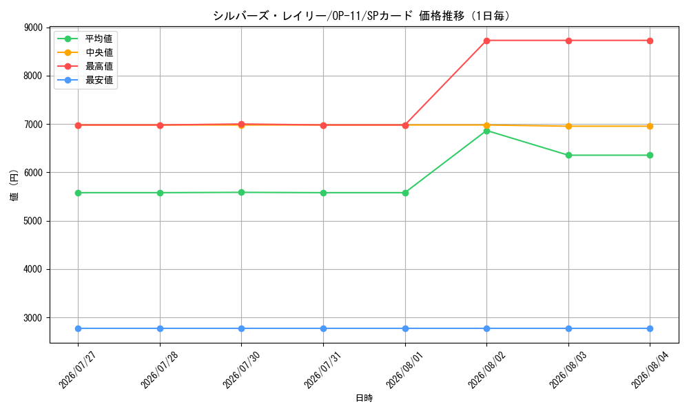 graph_card79917_series67186_rarity122932_day