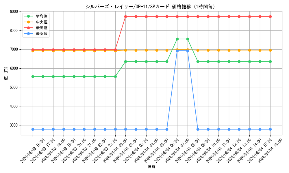 graph_card79917_series67186_rarity122932_hour