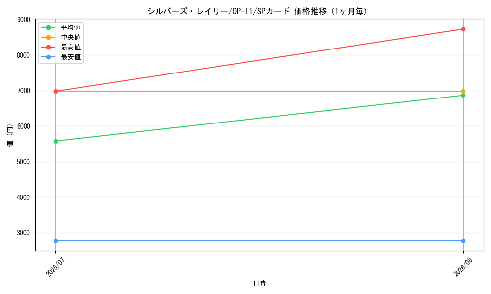 graph_card79917_series67186_rarity122932_month