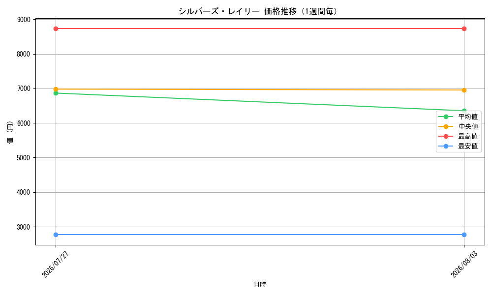 graph_card79917_week