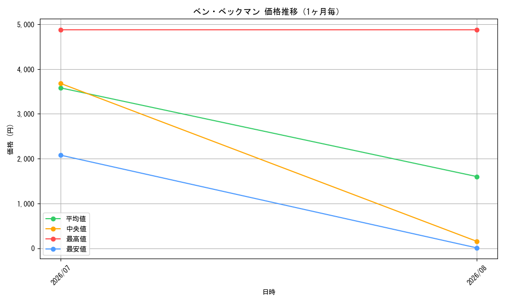 graph_card79922_month