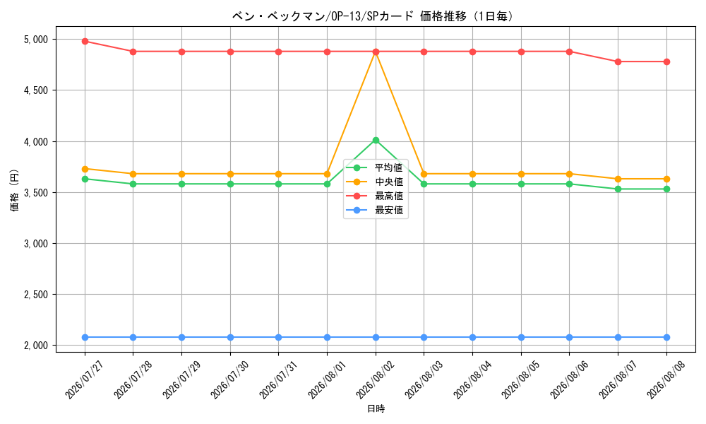 graph_card79922_series66858_rarity122932_day