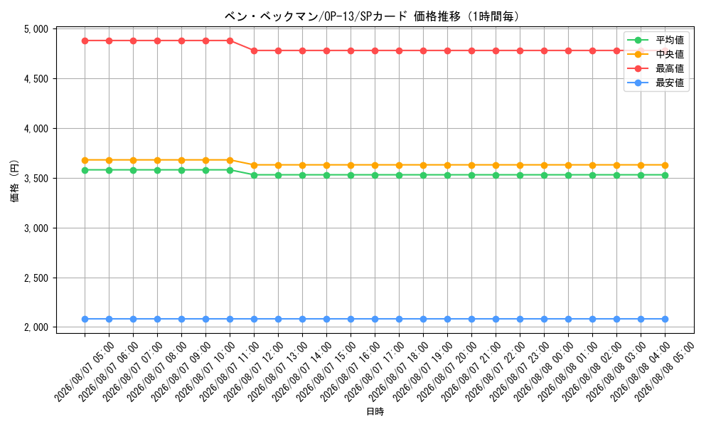 graph_card79922_series66858_rarity122932_hour