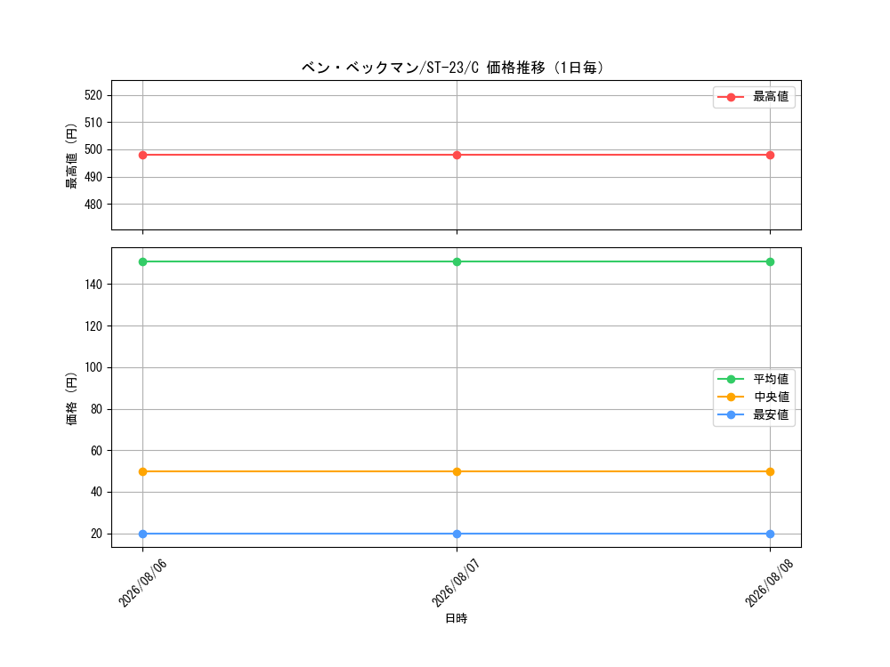 graph_card79922_series68939_rarity122619_day