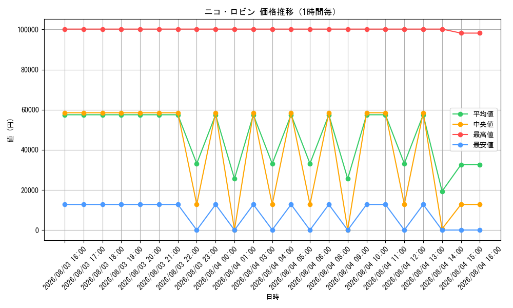 graph_card79929_hour