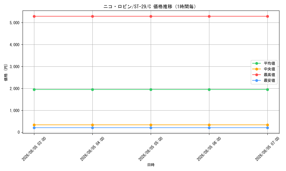 graph_card79929_series2083148_rarity122619_hour