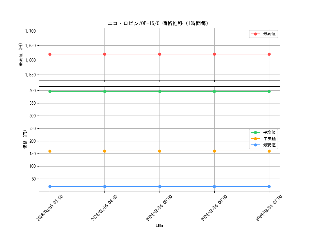 graph_card79929_series4323919_rarity122619_hour