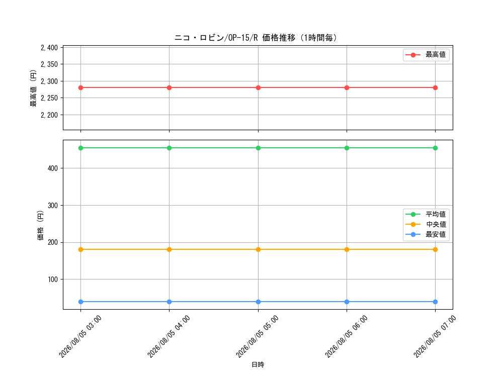 graph_card79929_series4323919_rarity122622_hour