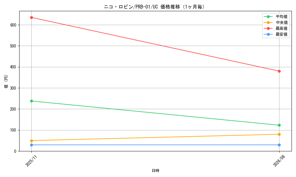 graph_card79929_series66354_rarity122637_month
