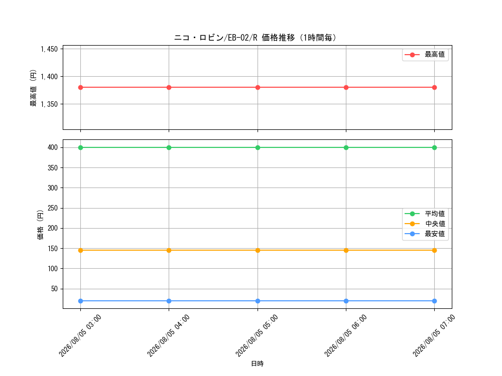 graph_card79929_series66673_rarity122622_hour