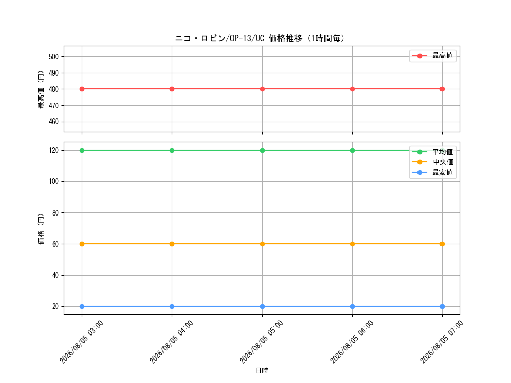 graph_card79929_series66858_rarity122637_hour