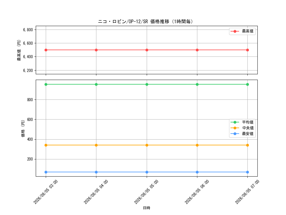graph_card79929_series67032_rarity122621_hour