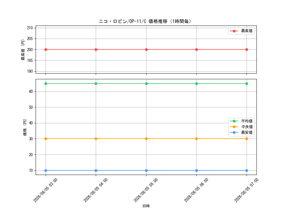 graph_card79929_series67186_rarity122619_hour